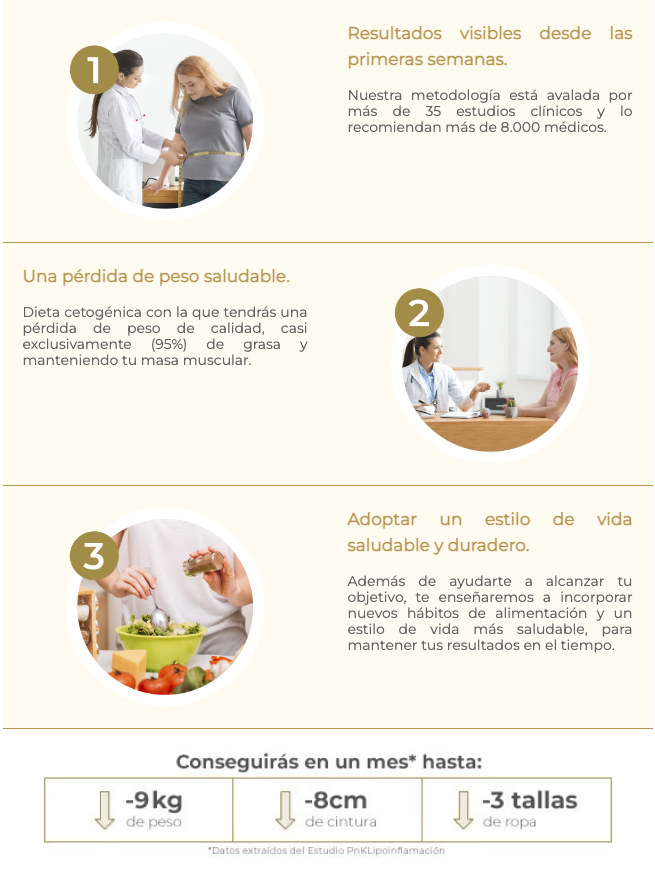 pronokal mailing